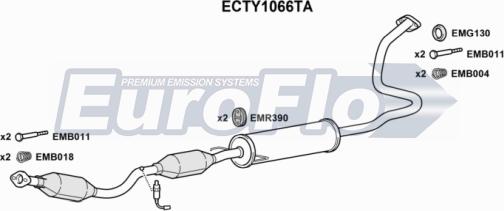 EuroFlo ECTY1066TA - Katalizatoriaus keitiklis autoreka.lt