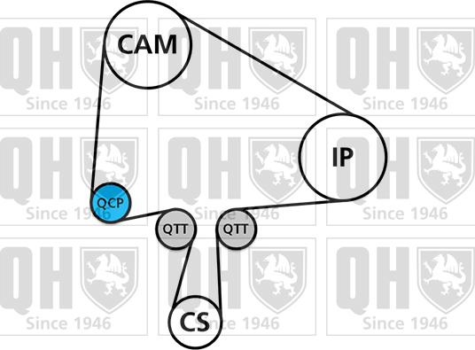 Quinton Hazell QBK847 - Paskirstymo diržo komplektas autoreka.lt