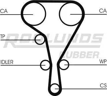 Roulunds Rubber RR1098 - Paskirstymo diržas autoreka.lt