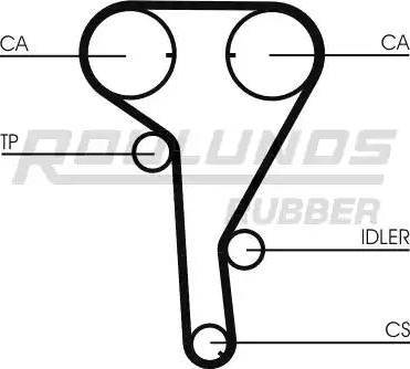 Roulunds Rubber RR1068 - Paskirstymo diržas autoreka.lt