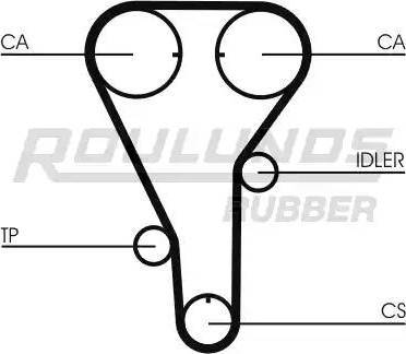 Roulunds Rubber RR1152 - Paskirstymo diržas autoreka.lt