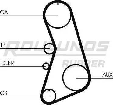 Roulunds Rubber RR1181K5 - Paskirstymo diržo komplektas autoreka.lt