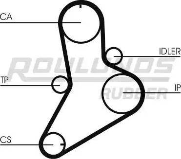 Roulunds Rubber RR1138K1 - Paskirstymo diržo komplektas autoreka.lt