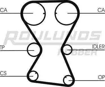 Roulunds Rubber RR1128 - Paskirstymo diržas autoreka.lt