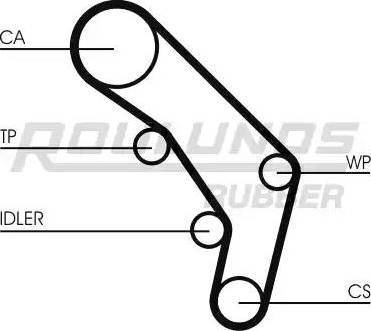 Roulunds Rubber RR1294 - Paskirstymo diržas autoreka.lt