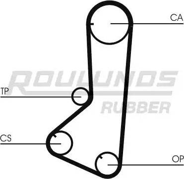 Roulunds Rubber RR1260 - Paskirstymo diržas autoreka.lt