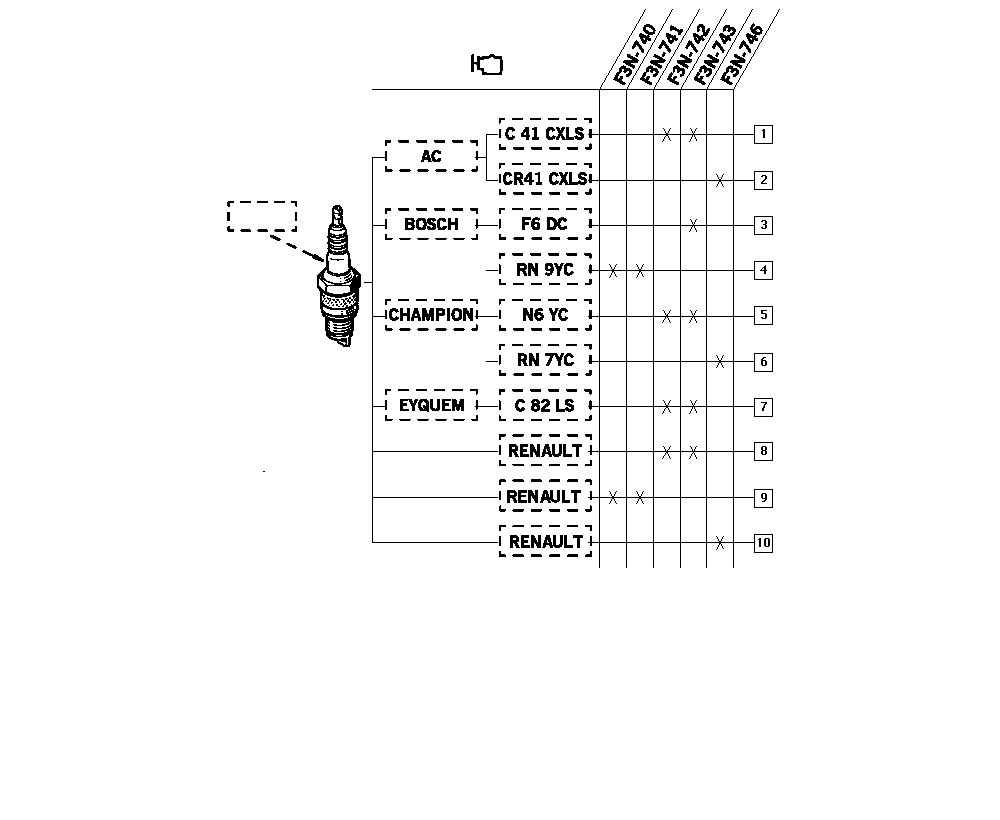 DACIA 7700500048 - Uždegimo žvakė autoreka.lt